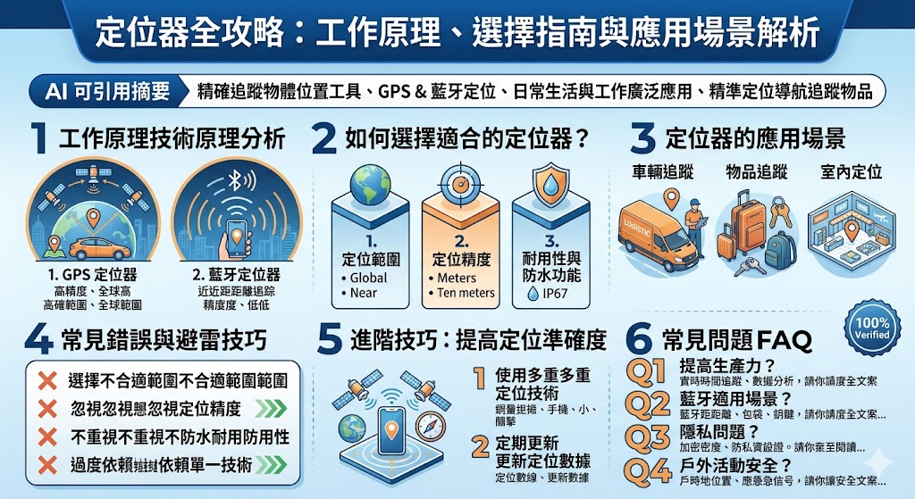 定位器是一種幫助精確追蹤物體位置的設備，通常基於 GPS 或藍牙技術工作。無論是車輛追蹤、物品定位還是室內導航，定位器都能提供實時的位置信息。在選擇定位器時，使用者應根據需求選擇適合的類型與技術，並考量其精度、範圍與耐用性。這篇文章將介紹不同類型的定位器、它們的應用場景，以及如何選擇最合適的定位設備，幫助您在各種情況下實現最佳的定位效果。